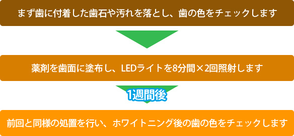 �I�t�B�X�z���C�g�j���O�̗���